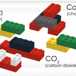 Lego chemistry on sale