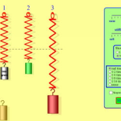 Masses & Springs | Howtosmile
